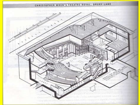 Restoration theatre