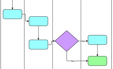 How To Draw Swimlane Diagram In Visio Step By Step Tutorial – Otosection