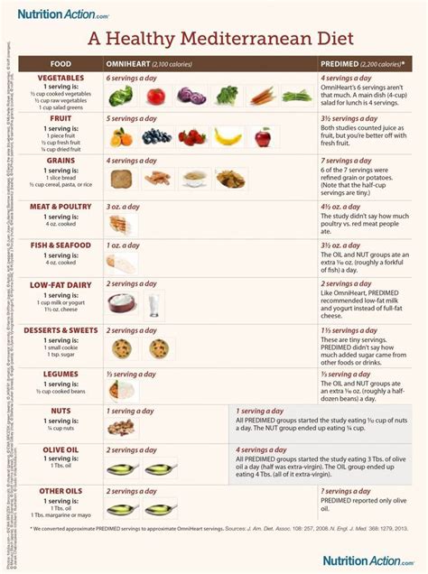 Mediterranean Diet A Meal Plan and Beginner's Guide - Mediterranean ...