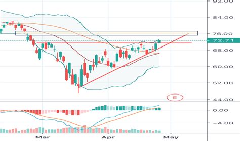 CRUS Stock Price and Chart — NASDAQ:CRUS — TradingView