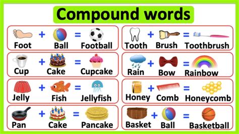 Compound Words - Lessons - Blendspace