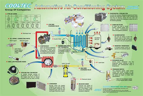 Automotive A/c System Diagram