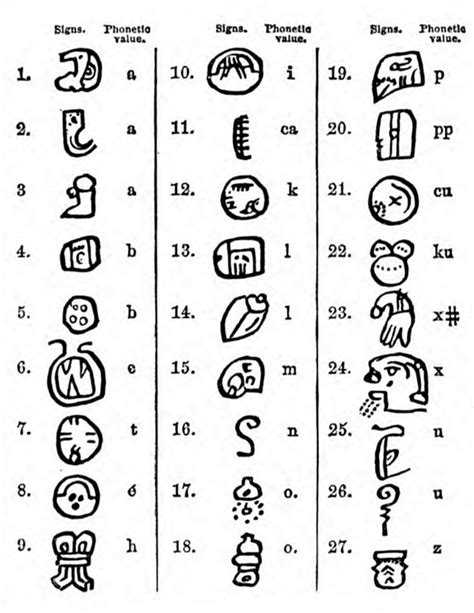 Inca Alphabet