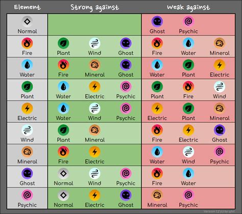 Steam Community :: Guide :: Element Effectiveness