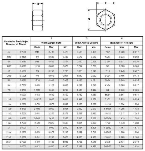 Stainless Steel Heavy Hex Nut and Bolts | KOYO