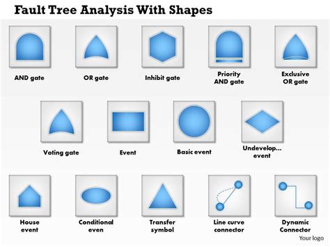 0514 Fault Tree Analysis With Symbols Combine Both Into 1 Slide ...