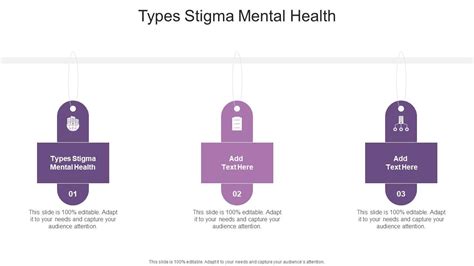 Types Stigma Mental Health In Powerpoint And Google Slides Cpb