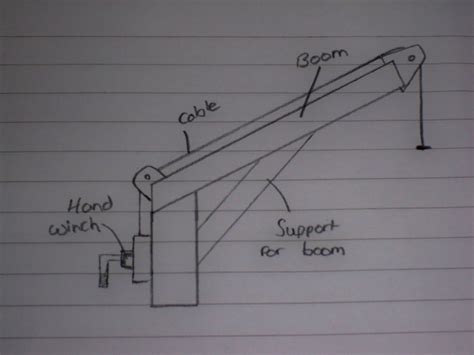 Emergency Crane: Top half of Crane - Design sketches