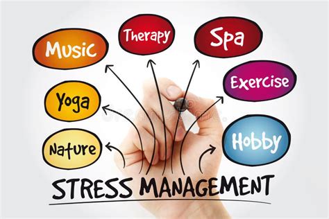 Stress Management Mind Map with Marker, Business Concept Background ...