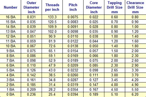 21 Images Npt Size Chart