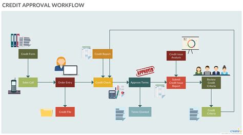 Credit Approval Workflow Example - Workflow of the credit approval ...