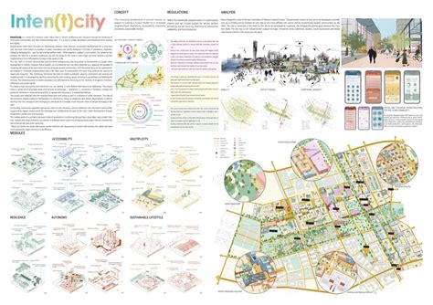 15-Minute City 2021 | Results - Urban Design Competition | Charette