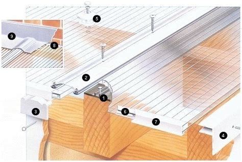 Twin Wall Polycarbonate Sheet | Twin Wall Hollow Sheet