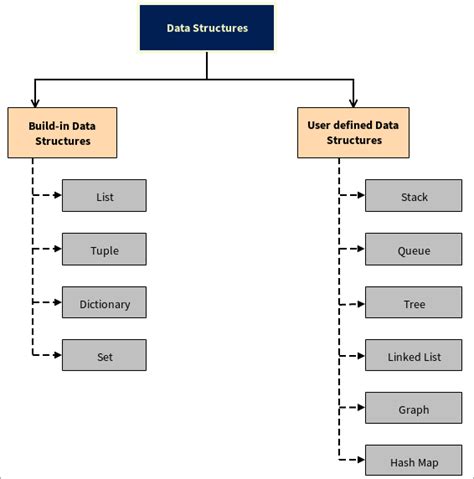 What Are Data Structures In Python - Tutorial With Examples