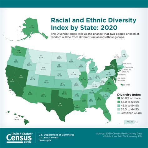 Federalism and Diversity - by Mark Bonica