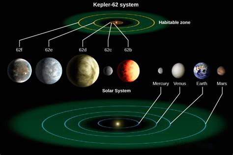 21.5 Exoplanets Everywhere: What We Are Learning – BCIT Astronomy 7000 ...