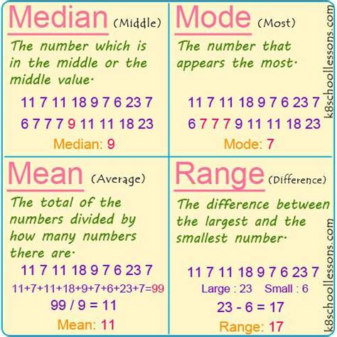 Mean Median Mode Range Examples