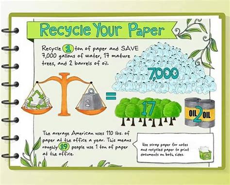 Paper Recycling Tips – @Cembiorg | CEMBI – The Caribbean Environmental ...