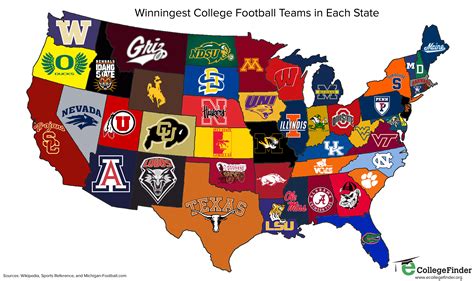 Winningest college football teams in each state - The Student Section