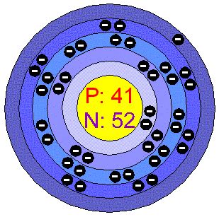 Niobium Facts, Symbol, Discovery, Properties, Uses