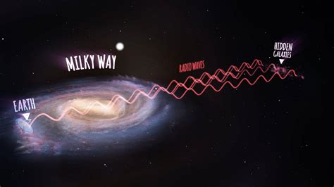 Astronomers Reveal Hidden Galaxies Behind the Milky Way