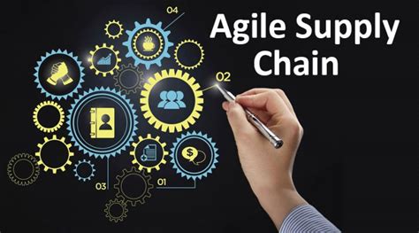 Agile Supply Chain | Complete Guide To Agile Supply Chain management