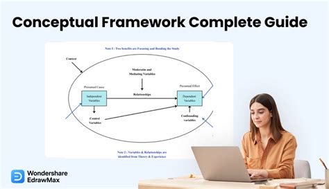 How To Draw A Conceptual Framework - Bathmost9