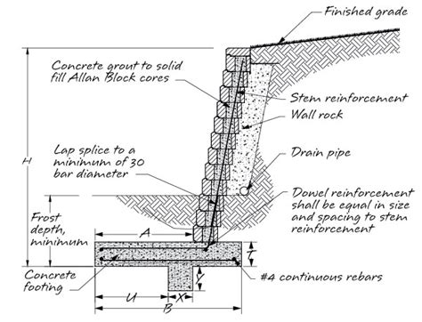 Retaining Wall Reinforcement Options