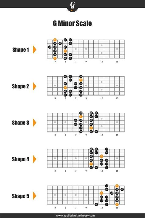 G Minor Scale Guitar | Guitar Minor Scales | Pentatonic scale guitar ...