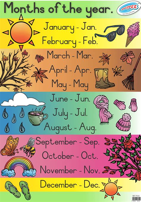 "Months of the year" poster for the school and classroom - Educational ...