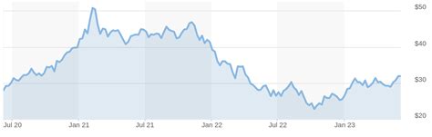 15 Best AI Stocks & ETFs to Pay Attention to This Year