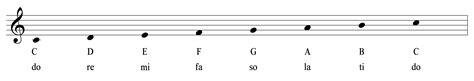 Solfege: Why Do Re Mi Isn't Just Child's Play - Musical U