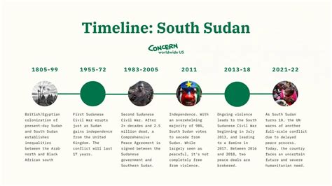 Timeline: South Sudan's history at a glance