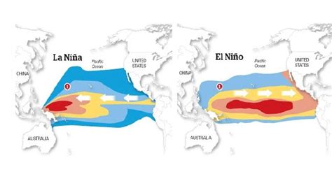 What are the differences between El Nino and La Nina?