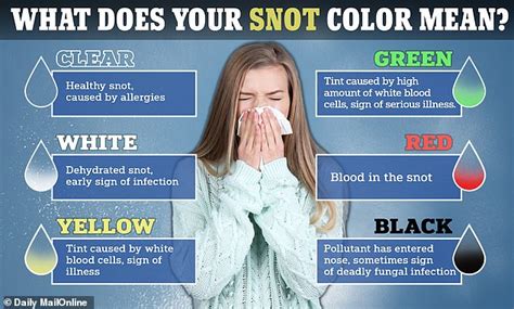 What the color of your snot says about your health - Magazine Bulletin