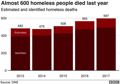 Percentage Of Homeless With Mental Illness 2024 - Mady Sophey