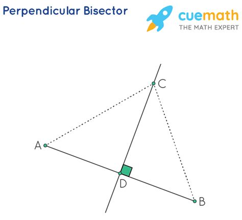 Perpendicular Bisector Theorem - Proofs, Solved Examples