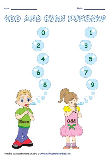 Odd And Even Numbers Chart