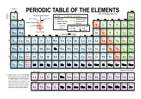 Large Print Printable Periodic Table