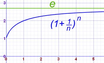 e - Euler's number