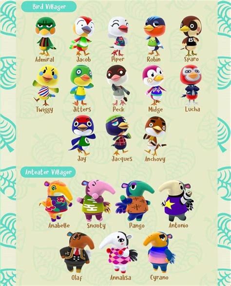 Animal Crossing Villagers By Personality - Wiki - Animal Crossing