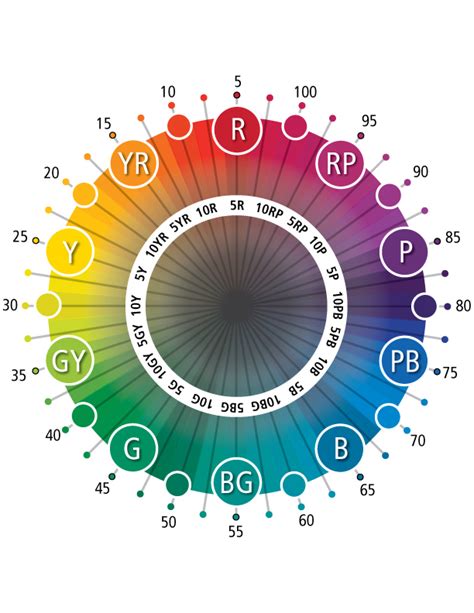 Munsell Hue Circle – The Shape of Choice for Color Comparison | Munsell ...