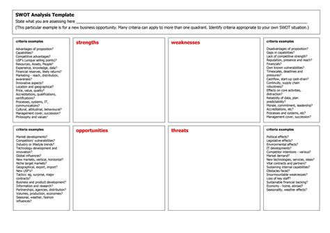 40 Powerful SWOT Analysis Templates & Examples