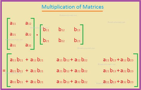 35 Addition Of Two Matrix In Javascript - Javascript Answer