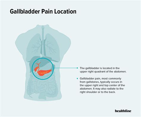 What Does Gallbladder Pain Feel Like: Location, Duration, and More