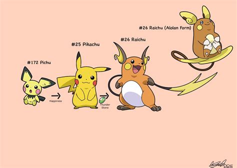 Pokemon Pikachu Evolution Chart