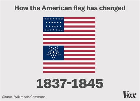 American Flag History