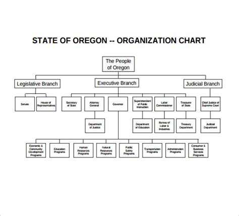 6 Non Profit Organizational Charts Sample Templates – NBKomputer