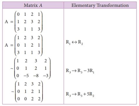 Echelon form and finding the rank of the matrix (upto the order of 3×4)