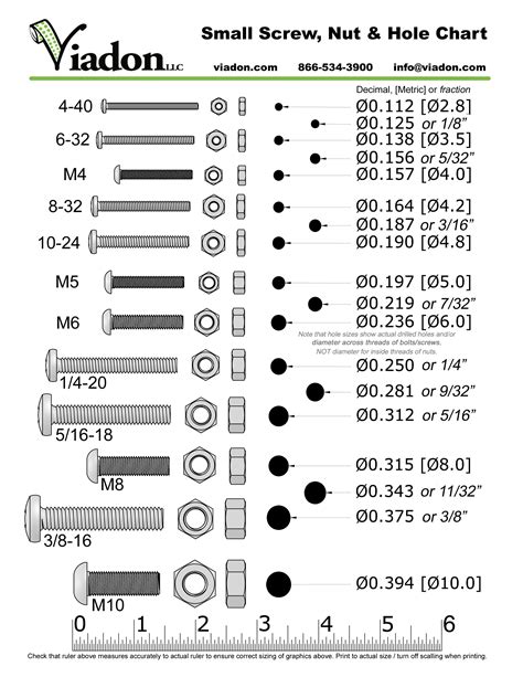 Chart comparing standard screw / nut / hole sizes | Nut and bolt ...